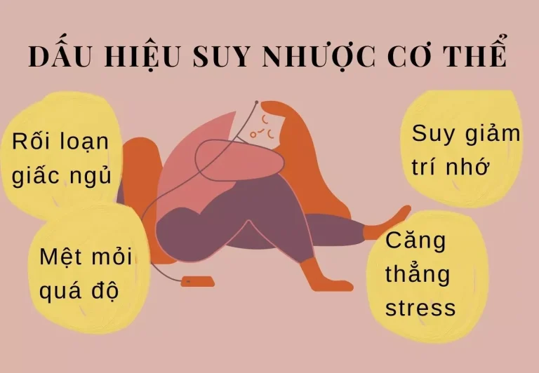 dau hieu suy nhuoc co the