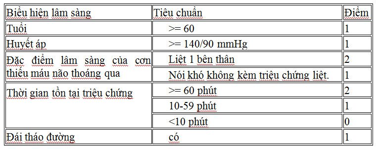 Thang điểm ABCD