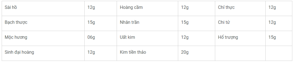 Đại sài hồ thang phối hợp với Nhân trần cao thang